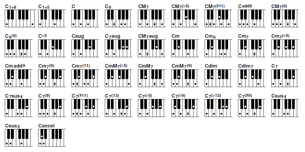 Piano Chord Chart Finger